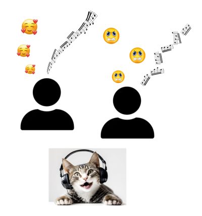 effet protéodies